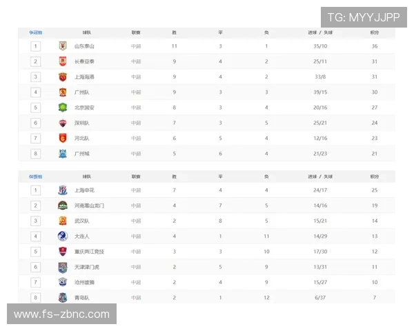 津门虎四将动态：钱宇淼阮杨吕佳强离队